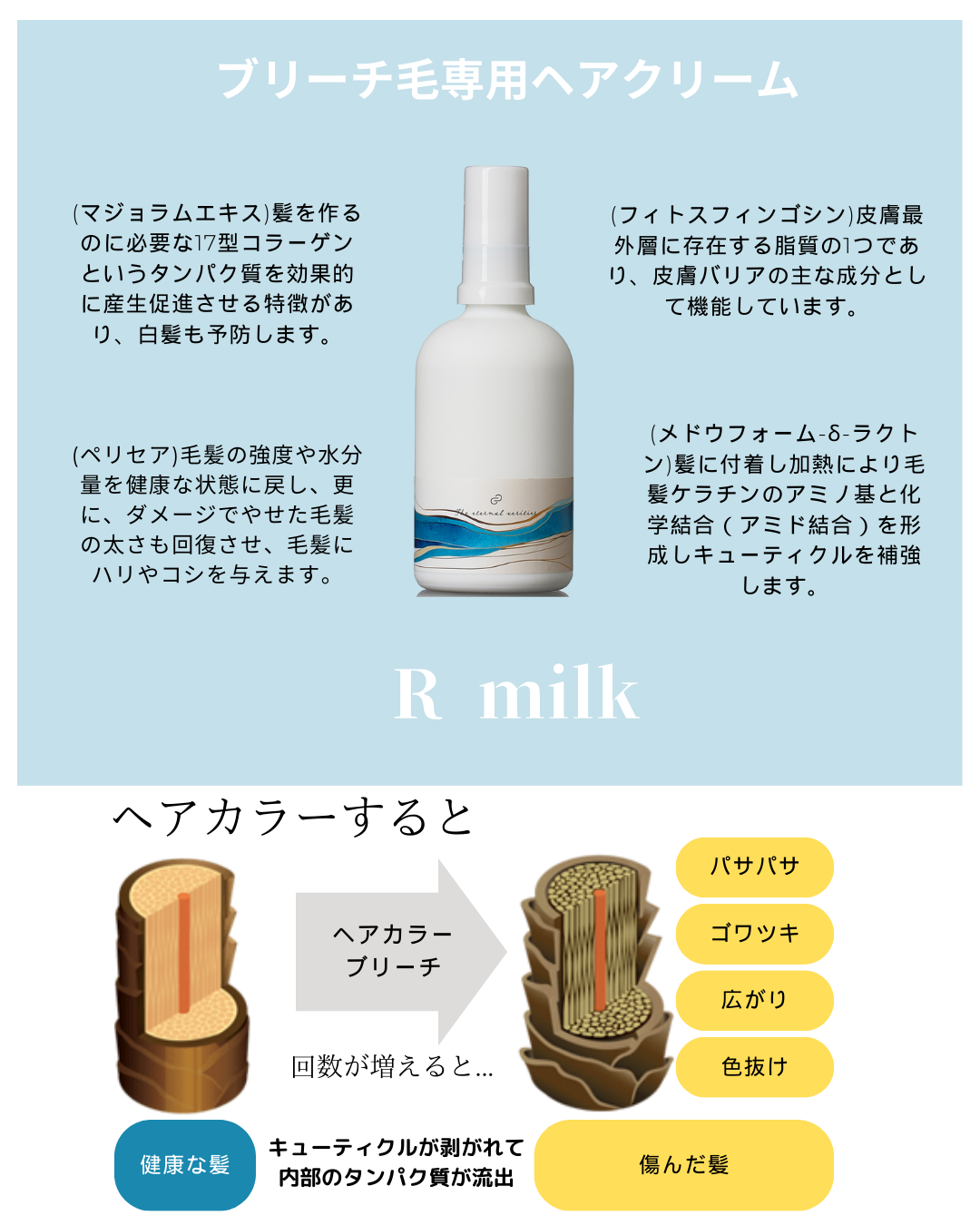 エターナルベリティーズ リペアミルク